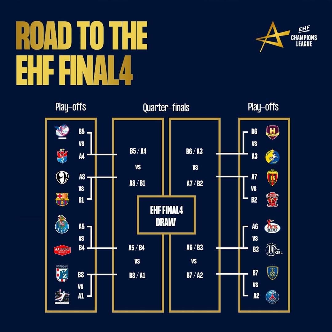 Road to final 4, ehf champions league 